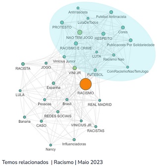 Racismo marca postagens nas redes sociais no mês de maio
